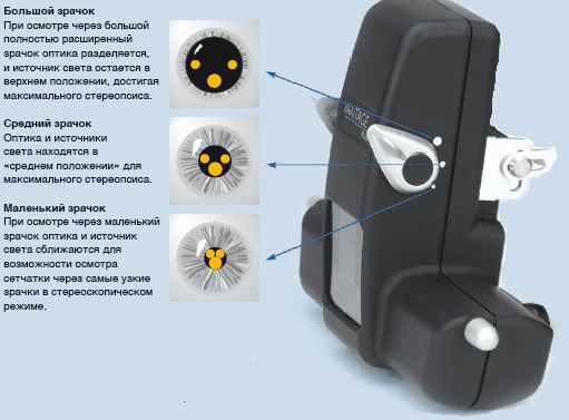 Непрямой офтальмоскоп Vantage Plus LED Keeler