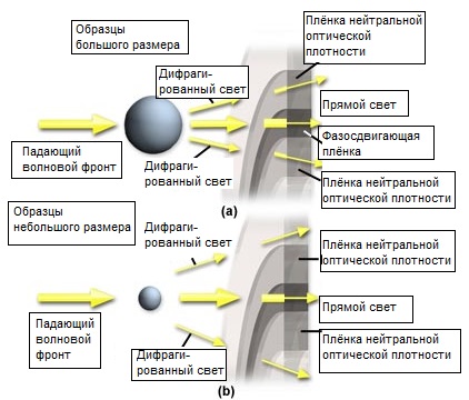 Конденсор темного поля для темнопольного микроскопа