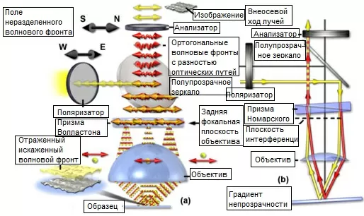 Реферат: Зеркала из материалов с высокой отражательной способностью