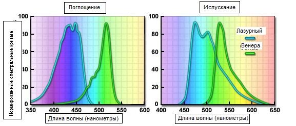 митоз флюоресценция что окрашено в зеленый цвет. Смотреть фото митоз флюоресценция что окрашено в зеленый цвет. Смотреть картинку митоз флюоресценция что окрашено в зеленый цвет. Картинка про митоз флюоресценция что окрашено в зеленый цвет. Фото митоз флюоресценция что окрашено в зеленый цвет