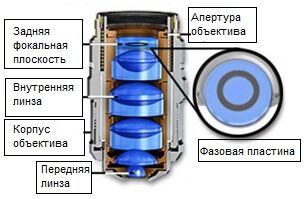 Фазово-контрастный объектив