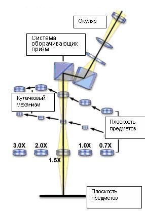 Что такое стереобаза микроскопа. Смотреть фото Что такое стереобаза микроскопа. Смотреть картинку Что такое стереобаза микроскопа. Картинка про Что такое стереобаза микроскопа. Фото Что такое стереобаза микроскопа