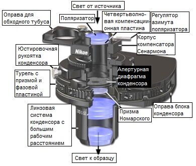 Конденсор с компенсатором Сенармона для инвертированного ДИК-микроскопа