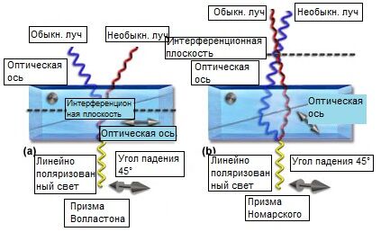 Призмы Волластона и Номарского для ДИК-микроскопии
