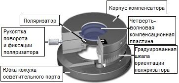 Компенсатор Сенармона в основании микроскопа