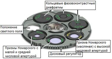 Блок конденсора