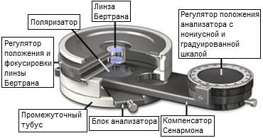 Промежуточный тубус