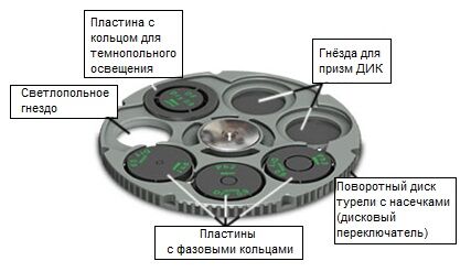 Конфигурация универсальной турели конденсора
