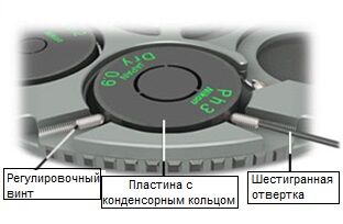 Юстировка пластины с конденсорным кольцом