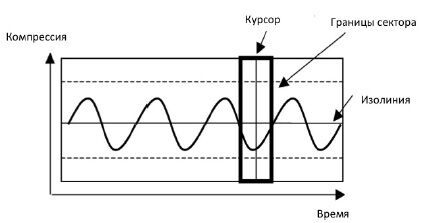 График компрессии График компрессии