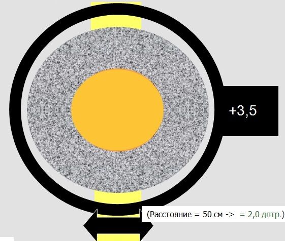 Ретиноскоп и офтальмоскоп чем отличается. Смотреть фото Ретиноскоп и офтальмоскоп чем отличается. Смотреть картинку Ретиноскоп и офтальмоскоп чем отличается. Картинка про Ретиноскоп и офтальмоскоп чем отличается. Фото Ретиноскоп и офтальмоскоп чем отличается
