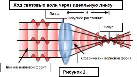 Структура линз 2g ir что это