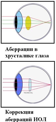 Эпх иол что это такое. Смотреть фото Эпх иол что это такое. Смотреть картинку Эпх иол что это такое. Картинка про Эпх иол что это такое. Фото Эпх иол что это такое
