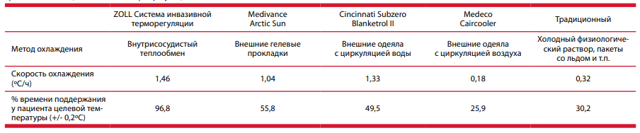 Сравнительная оценка способов терморегуляции