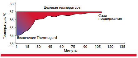 Терапевтическое согревание