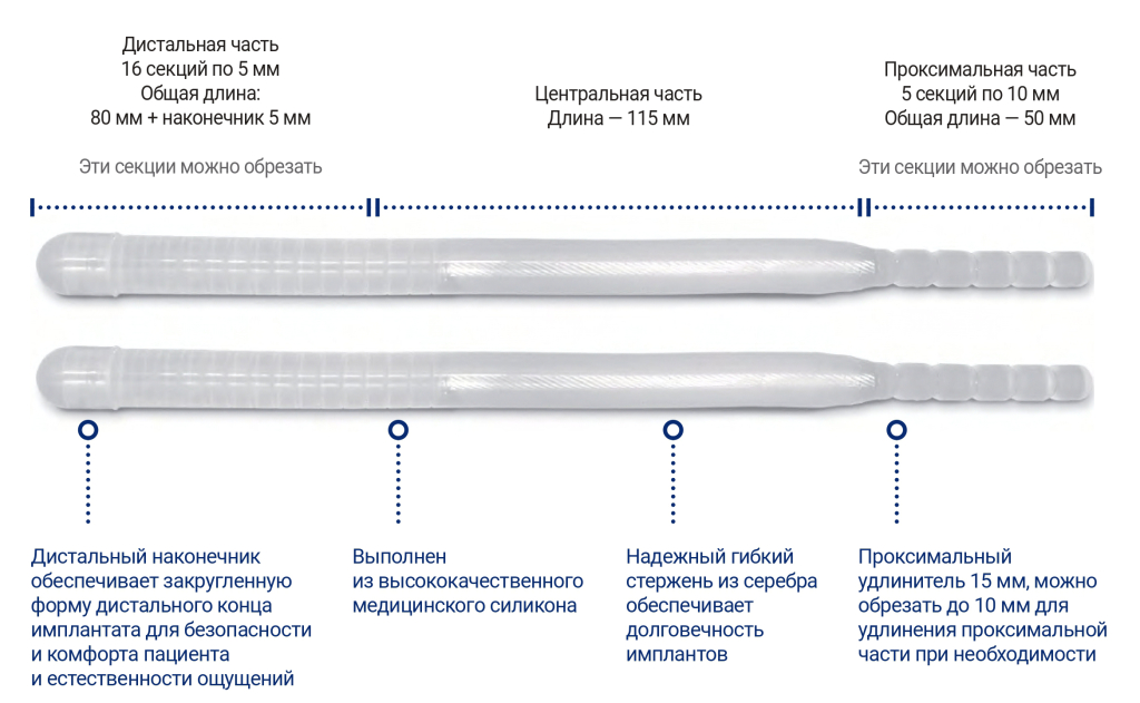 Полуригидный пенильный протез ZSI 100