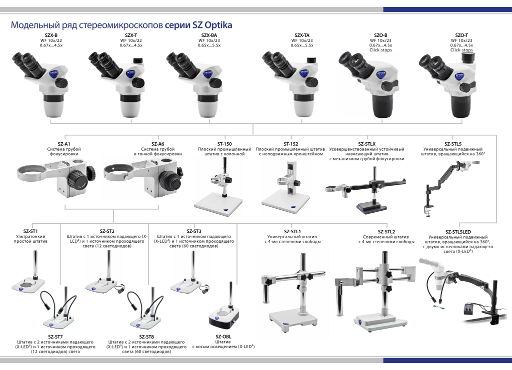 Модельный ряд стереомикроскопов SZ Optika