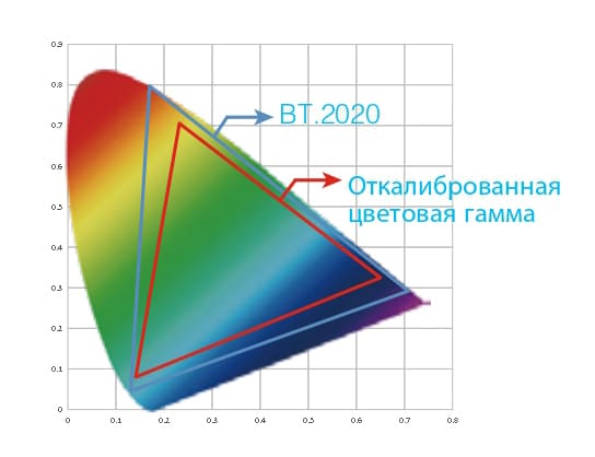 Широкая цветовая гамма Широкая цветовая гамма