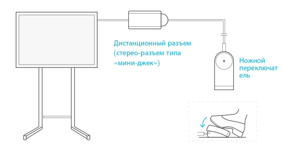 Педальное управление Педальное управление